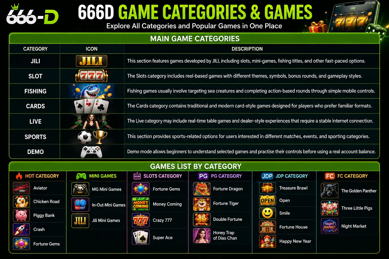 666D Game List
